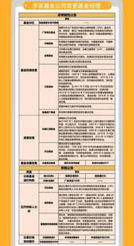 0510基金公告集锦 农银汇理天治高管变更 3产品发行